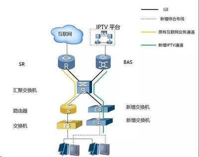 酒店IPTV專線接入方案及選擇建議