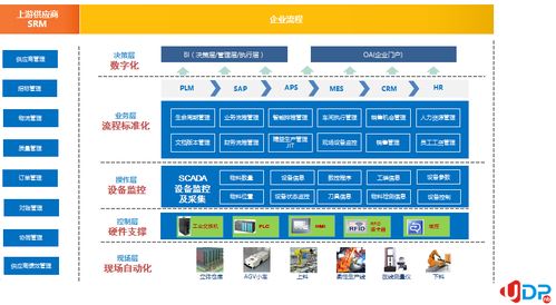 2021年世界互聯(lián)網(wǎng)大會 智慧工廠的創(chuàng)新應(yīng)用實踐與互聯(lián)網(wǎng)接入服務(wù)新格局