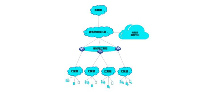4.55 億元政務(wù)網(wǎng)絡(luò)安全大單 構(gòu)筑數(shù)字政府的堅實防線