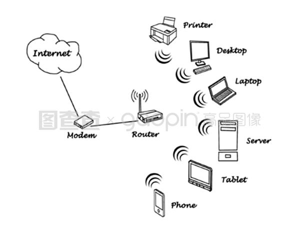 常見的物聯網設備流程示意圖及其在互聯網接入服務中的應用