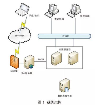 北京科技大學 以“互聯網+”與大數據技術賦能智慧迎新，打造高效便捷新生服務體系